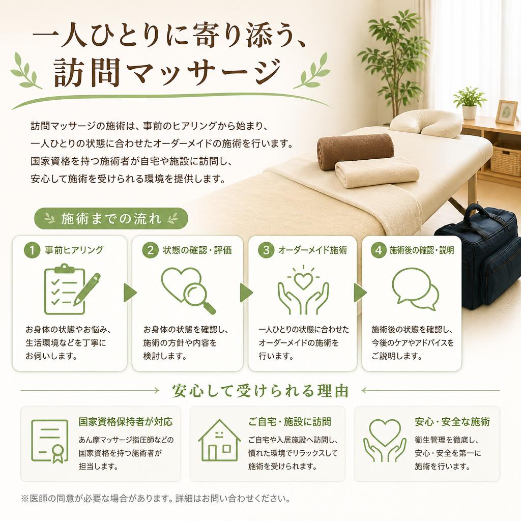 施術の流れと安心感